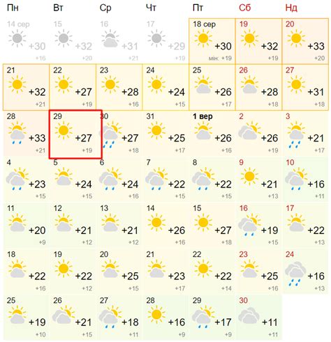 meteofor bauska mēnesis.